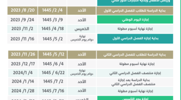 “وزارة التعليم السعودية”.. توضح موعد الاختبارات النهائية الفصل الثالث 1445