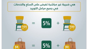 كيفية حساب ضريبة القيمة المضافة في السعودية بشكل صحيح